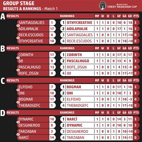 Matchweek 1 Results & Standings