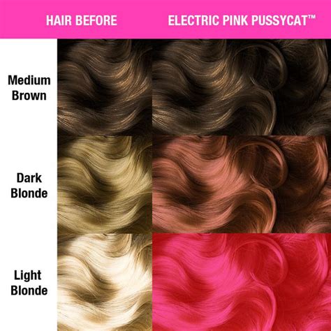 Buy Electric Pink Pussycat Amplified Colour By Manic Panic Beserk