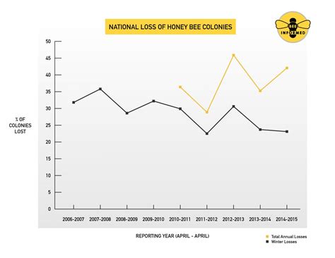 Us Honey Bee Population Ravaged In Past Year As Troubling Survey Reveals Parasite Battle