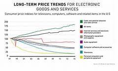 Electronics Extravaganza So Il Craigslist Unveils Top Notch Tech At Unbeatable Prices