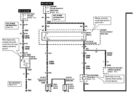 The diagram has long since worn down, & is no longer decipherable. Fuse Box Location 1996 Ford E 150 Conversion Van - Wiring ...