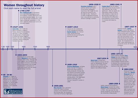 Old Testament Kings And Prophets Timeline Timeline Resume Template