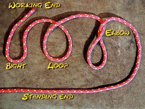 Parts Of A Rope