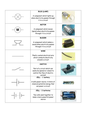 Wire acts a single electrical conductor, whereas a cable is a group of wires swathed in sheathing. Electricity: match the symbol/definition/photo by elizabeth1972 - Teaching Resources - Tes