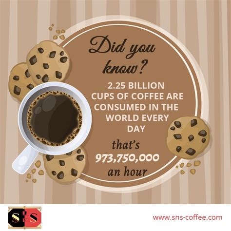 Did You Know This Amazing Fact About Coffee Raw Coffee Beans Types Of