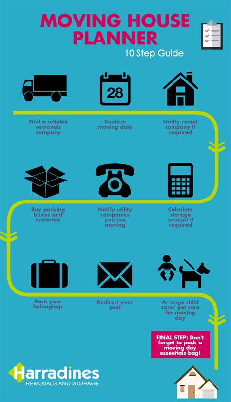 Moving House Planner Infographic