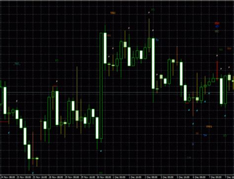 Custom Pin Bar Indicator For Metatrader 4 Custom Pins Single Candle