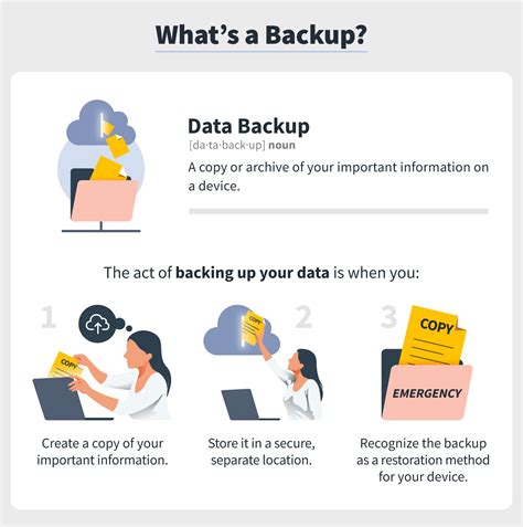 Data Backup Why Its Important Strategies To Protect Your