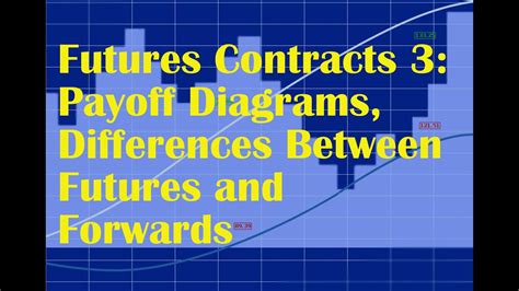 Futures Contracts 3 Payoff Diagrams Differences Between Futures And