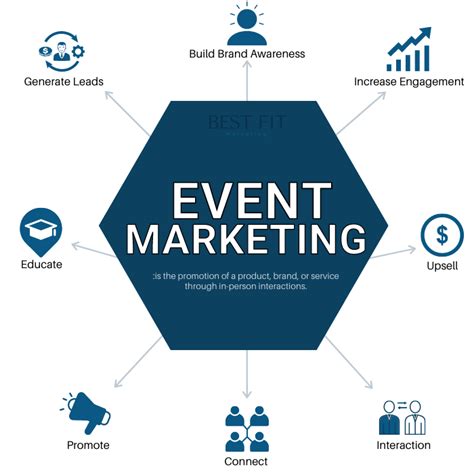 Event Marketing Guide A Blueprint For Success International Brand