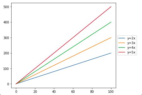 Matplotlib Examples Displaying And Configuring Legends 17172 Hot Sex