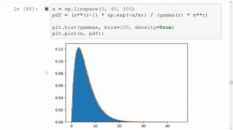 Introduction To Plotting In Python Vrogue