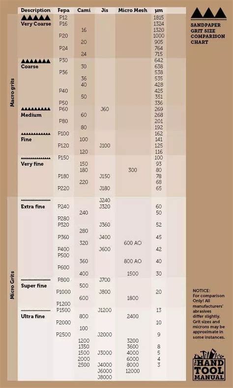 Sandpaper Grit Chart For Metal