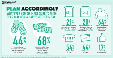 mother s day infographic what t does mom really want