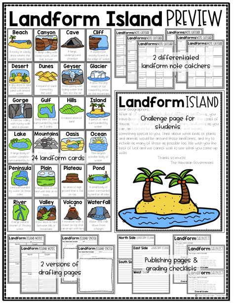Landforms And Islands Worksheet For The Landform Island Priiviw