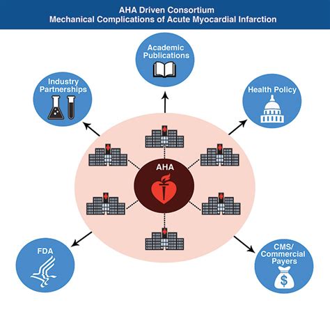 Systems Of Care And Team Based Approach To The Management Of Mechanical