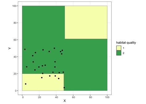 Spatial Statistics Tutorial