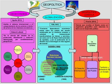 Mapa Conceptual Geopolitica