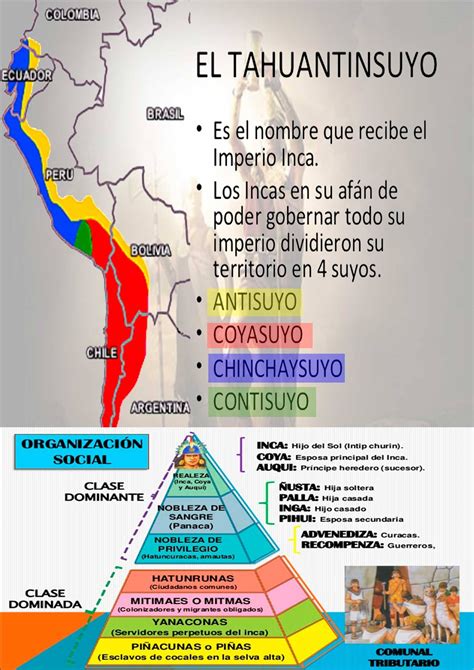 Tu Enciclopedia Historia Del Ecuador El Tahuantinsuyo