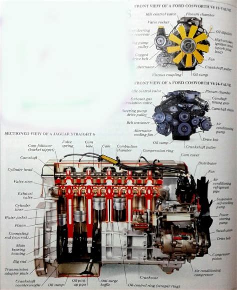 Alternative Car Engines Anatomy Engines Anatomy