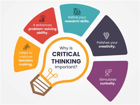 The Importance Of Critical Thinking In Education British Wire