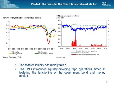 Ppt Balance Sheet Liquidity And Approach Es To Its Stress Testing