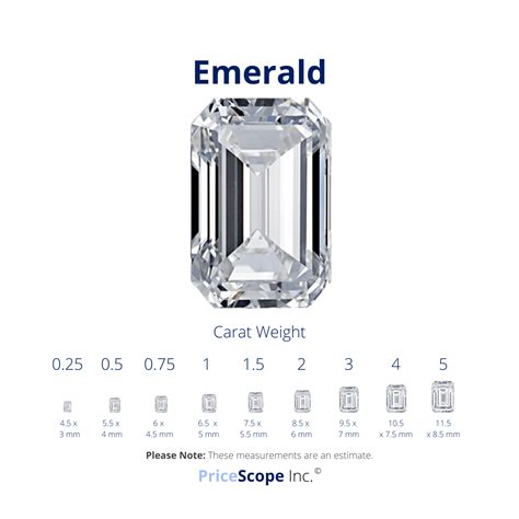 emerald cut diamond everything you need to know pricescope