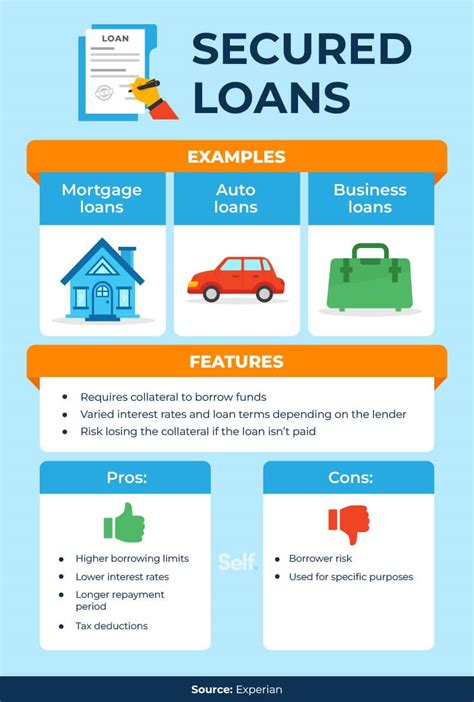 Secured Loans Vs Unsecured Loans The Key Differences Self Credit Builder