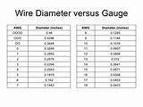 Pictures of Electrical Wire Gauge Explained