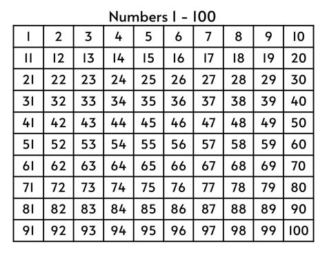 Number Chart 1 100 Printable Flash Cards Etsy