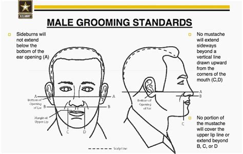 Army Grooming Appearance And Uniform Standards