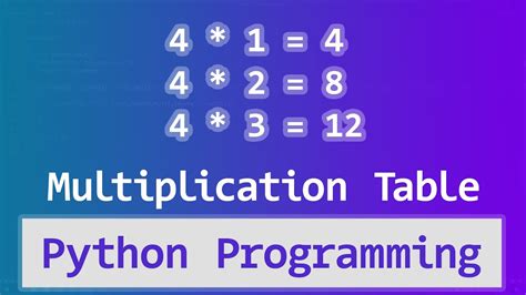 Python Program To Print Multiplication Table Of A Number User Input
