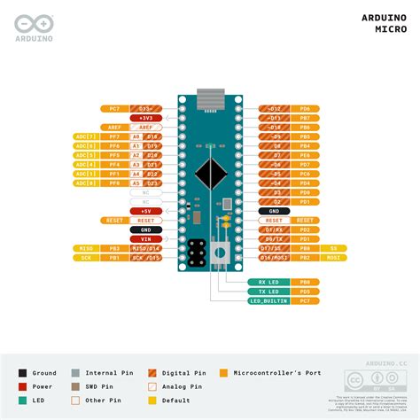 Arduino Micro Atmega32u4