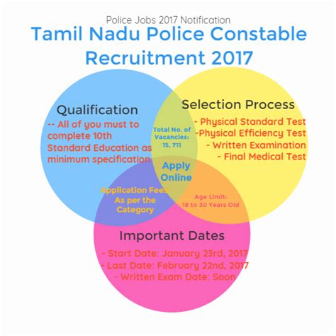 So he decides to get one of them to testify against the other. Pin on GovernmentJobs