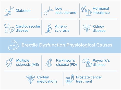 Erectile Dysfunction Causes Prevention And Treatments