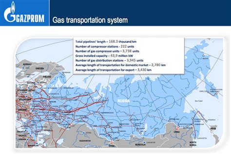 Gazprom Map Business Insider