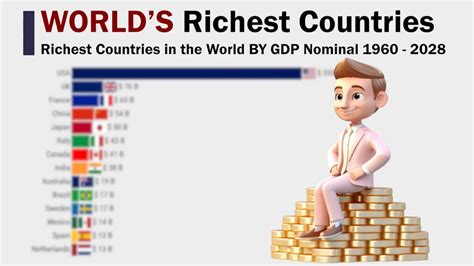 Richest Countries In The World 1960 2028 By Gdp Nominal Youtube