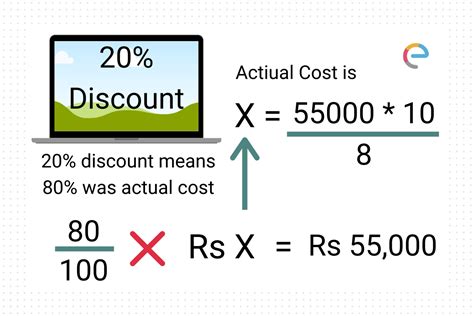 How To Calculate Percentage Solve Through Percentage Formula