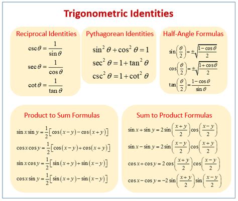 trigonometric functions examples videos worksheets solutions activities