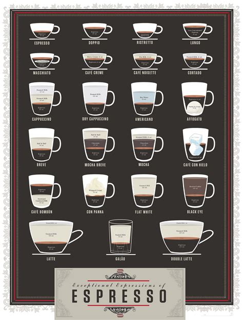 The Ultimate Guide To Espresso Serving Styles Lifehack Coffee Chart