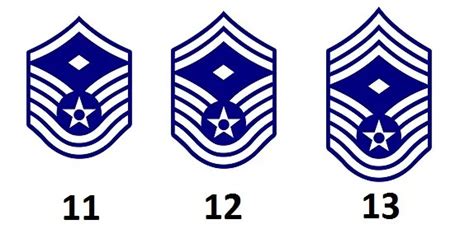 Ranks Of The Us Air Force Militär Wissen
