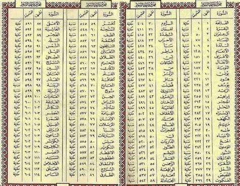 Rahasia Nama Surat Al Qur An Bagian I DIALOG ILMU