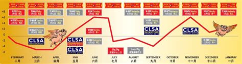 A Little Bit Of Everything Clsa Feng Shui Index 2019