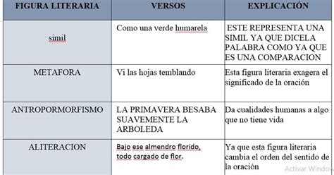 El análisis literario, por lo tanto, consiste en una evaluación para desmenuzar y reconocer los distintos aspectos que conforman una obra. Análisis Literario Del Poema La Canción : Poema A un ...