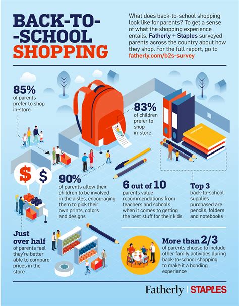 Brandpointcontent Parents Back To School Shopping Habits Infographic