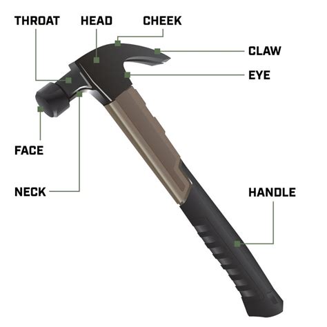Types Of Hammers And Their Uses Spec Ops Tools