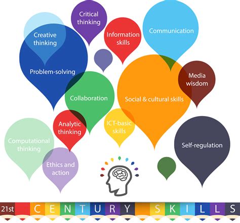 The 8 Skills For 21st Century Learners A Listly List Gambaran