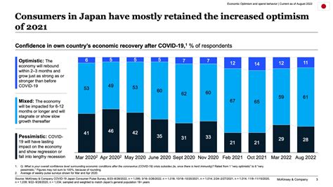 Consumer Sentiment In Japan During The Coronavirus Crisis Mckinsey
