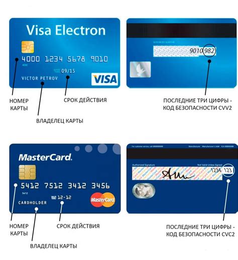 Credit Card Numbers With Cvv