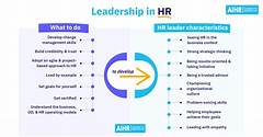 The Hr Managers Journey From Hire To Leader